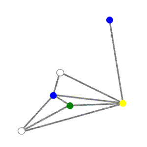 map-graph-color.gif