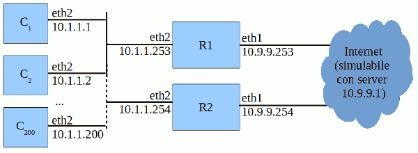 schema