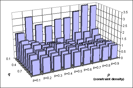 Constraint check ratio MFC/IMFC