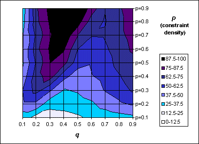 Extracted elements by Interactive Forward Cheching