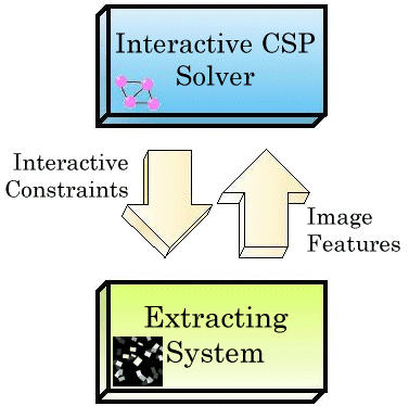 Interactive Architecture