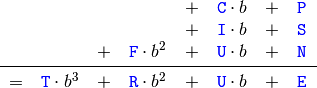 \begin{center}
\begin{tabular}{cccccccc}
     &                                         &   &                                        & + & ${\color{blue}{\mathtt{C}}} \cdot b$ & + & ${\color{blue}{\mathtt{P}}}$\\
     &                                         &   &                                        & + & ${\color{blue}{\mathtt{I}}} \cdot b$ & + & ${\color{blue}{\mathtt{S}}}$\\
     &                                         & + & ${\color{blue}{\mathtt{F}}} \cdot b^2$ & + & ${\color{blue}{\mathtt{U}}} \cdot b$ & + & ${\color{blue}{\mathtt{N}}}$\BStrut\\
 \hline
   = & ${\color{blue}{\mathtt{T}}} \cdot b^3$ & + & ${\color{blue}{\mathtt{R}}} \cdot b^2$ & + & ${\color{blue}{\mathtt{U}}} \cdot b$ & + & ${\color{blue}{\mathtt{E}}}\TStrut$
\end{tabular}
\end{center}