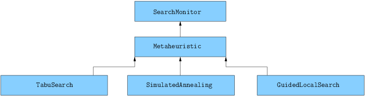 ../../_images/metaheuristics_hierarchy.png