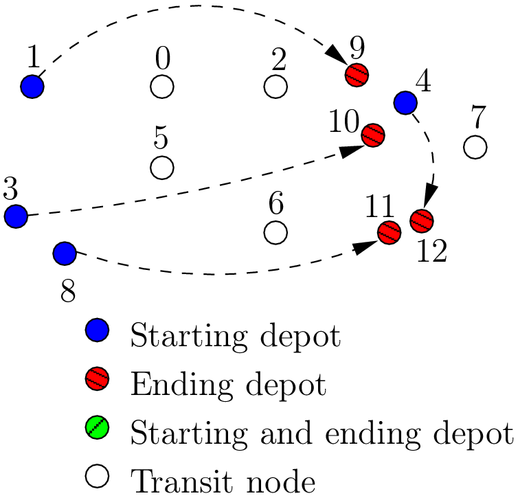 ../../_images/rl_auxiliary_graph_numberred.png