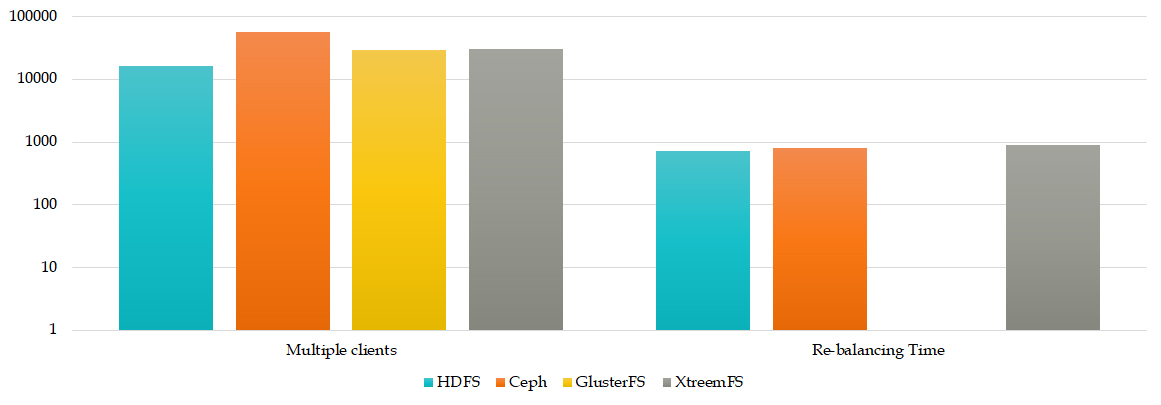 MulticlientandRebalance